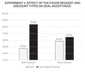 nnm-2016-013-experiment-4.png