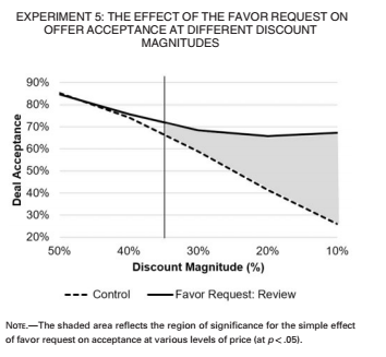 nnm-2016-013-experiment-5.png