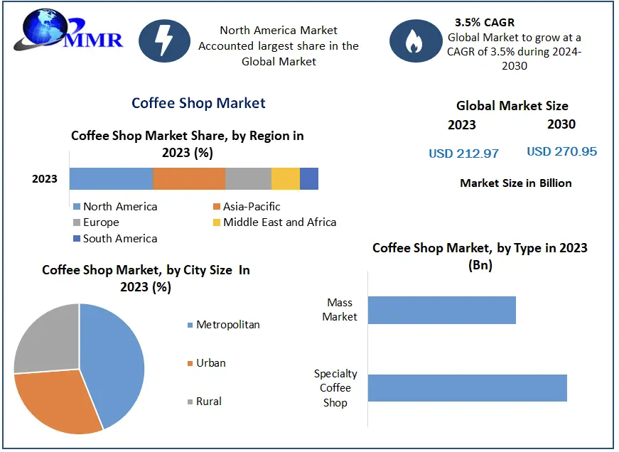 Boost Your Revenue: Unveiling the Power of In-Store Inspiration Versus Deals Messaging